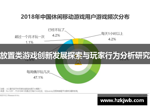 放置类游戏创新发展探索与玩家行为分析研究